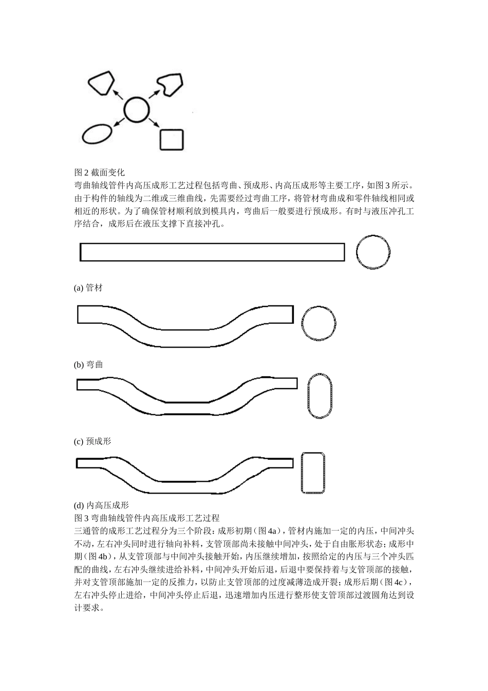 管材液压成型_第2页