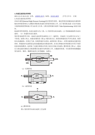 管材液压成型