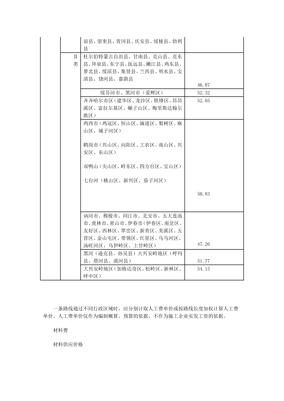 黑龙江省交通厅-补充规定-黑交发[2008]40号_第3页
