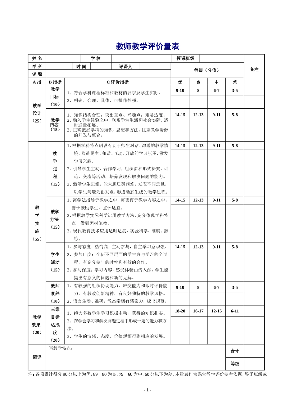 教师教学评价量表_第1页