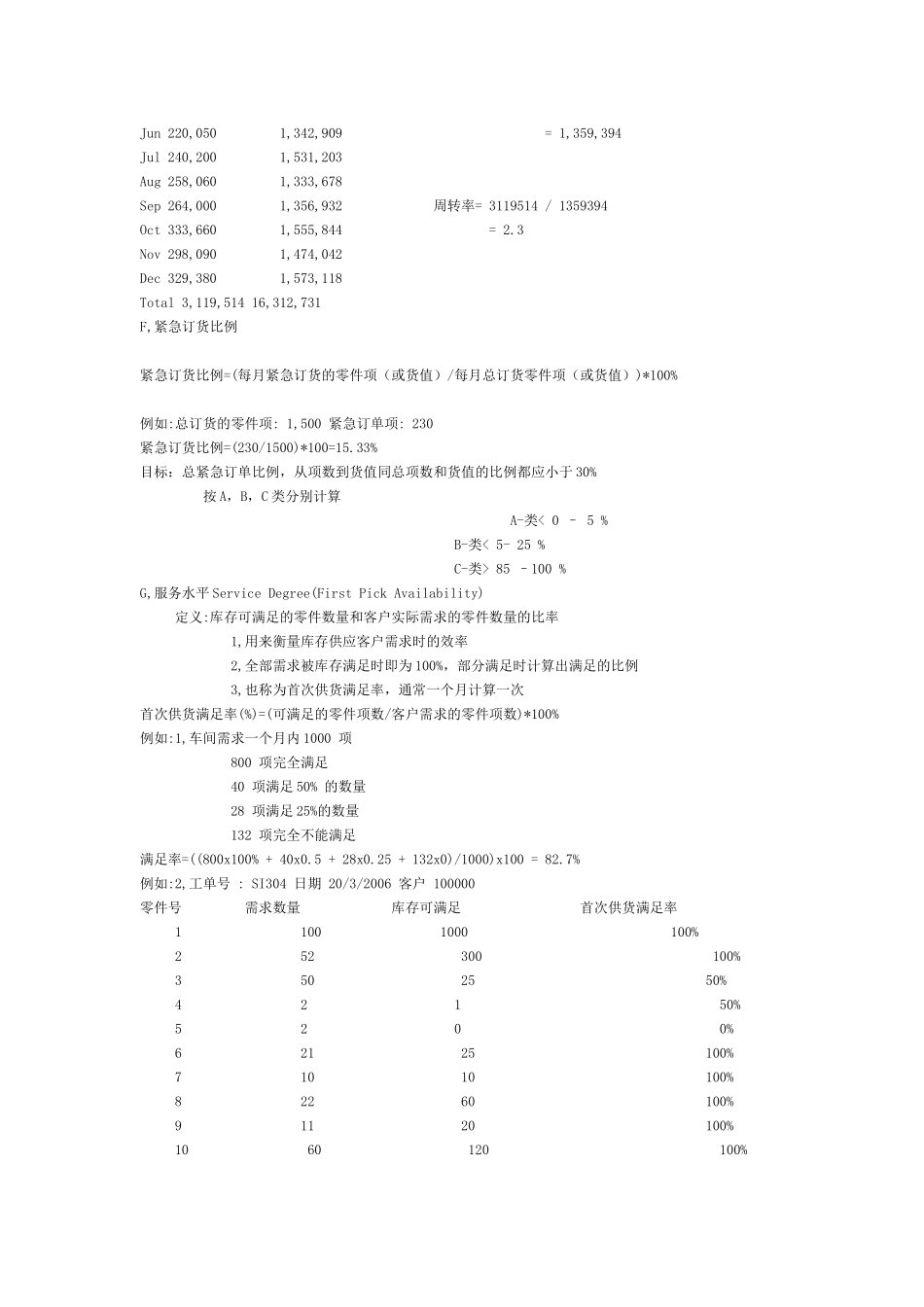 配件库存主要分析数据的计算方法_第3页