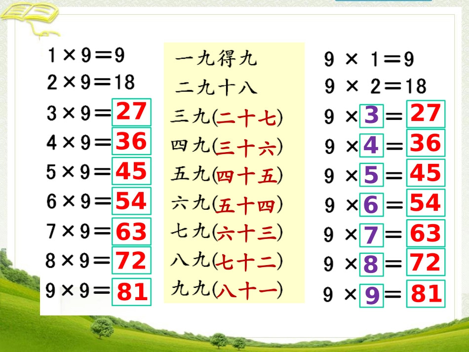 《9的乘法口诀》演示课件_第3页