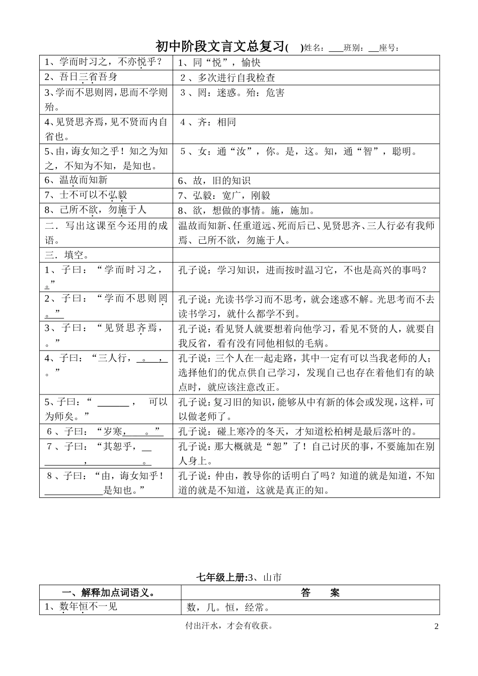 新课标教材初中阶段所有文言文复习资料（1）_第2页
