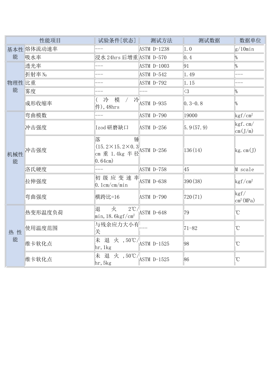 高抗冲击PMMA DR101_第3页