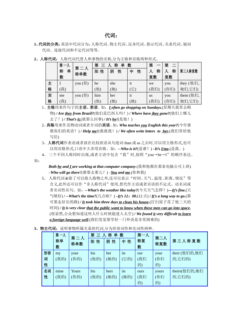 初中英语代词用法_第1页