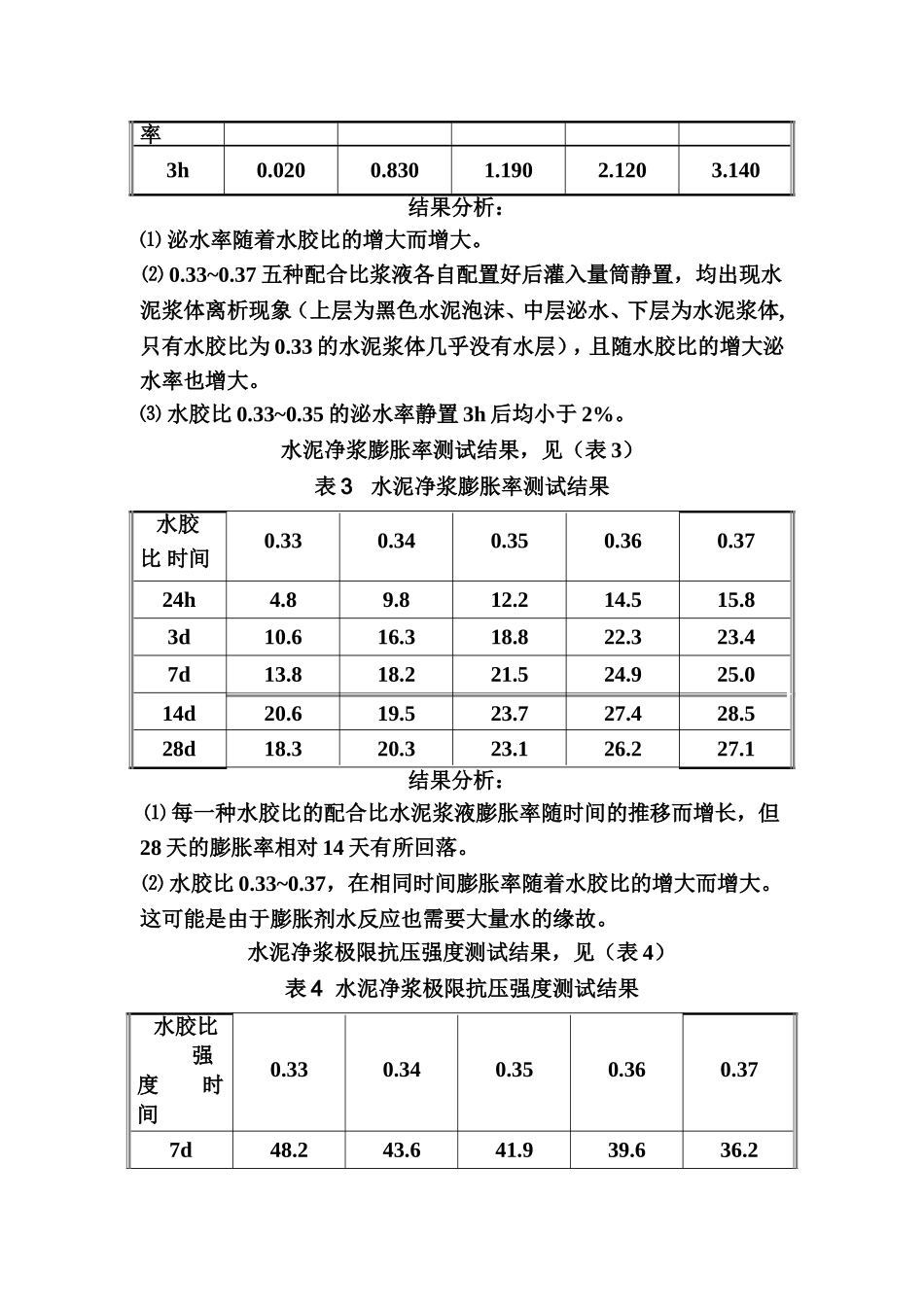 水泥浆泌水率试验_第3页