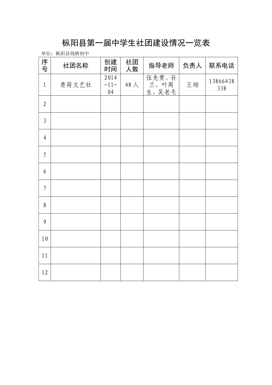 钱桥初中社团建设情况一览表_第1页