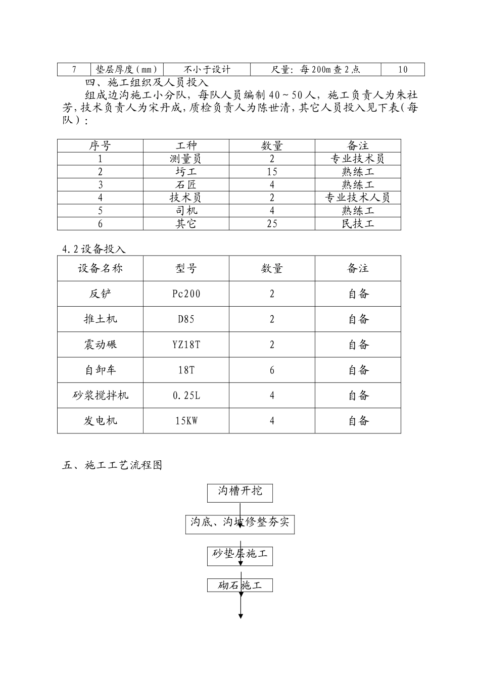 路基排水工程施工方案(K164+204~K165+010)_第2页