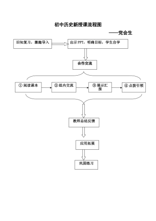 党会生“我的模式我的课”新授课流程图