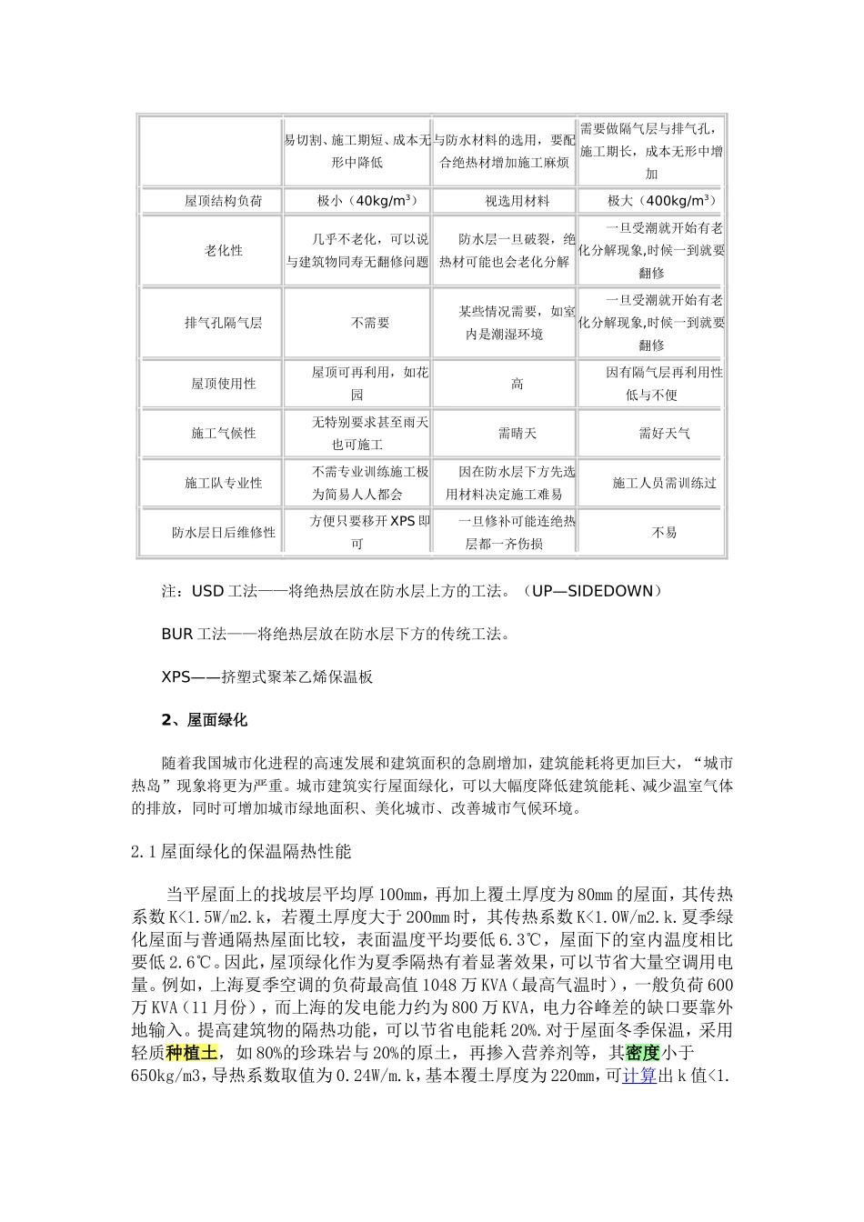 建筑屋面节能技术_第2页