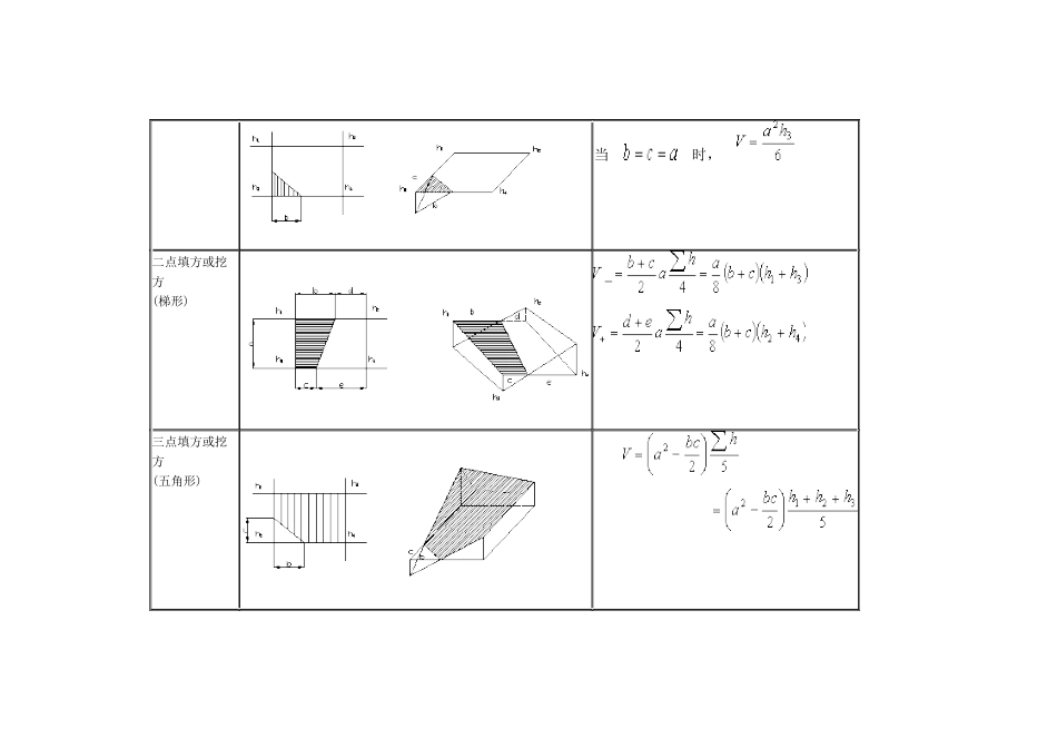 土方计算(方格网)_第3页
