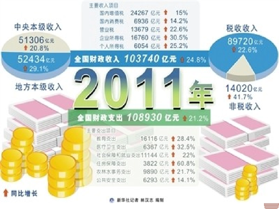 高一政治征税和纳税_第2页