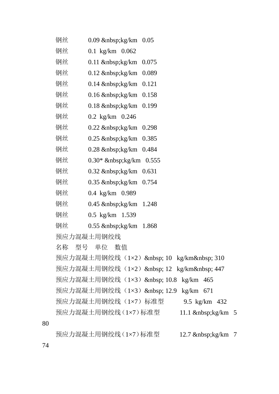 钢筋重量对照表(最全)_第3页