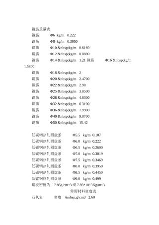 钢筋重量对照表(最全)