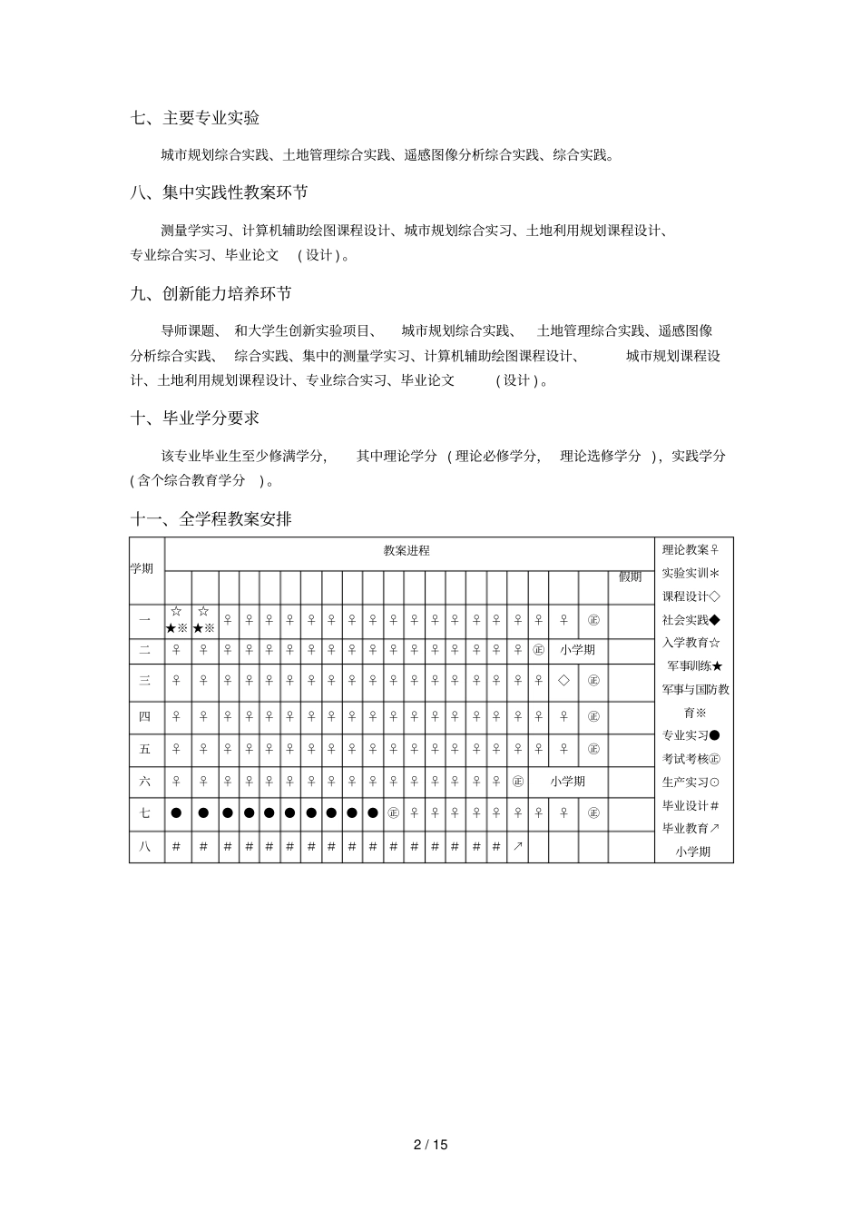人文地理与城乡规划专业本科培养方案_第2页