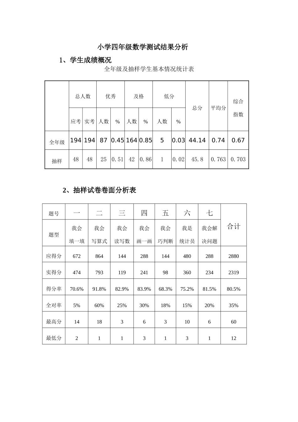 小学四年级数学测试结果分析_第1页