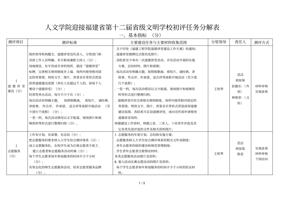 人文学院迎接福建第十二届级文明学校初评任务分解表_第1页