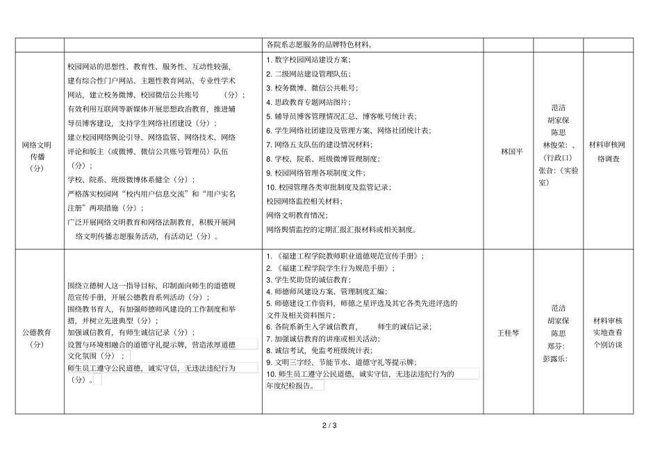 人文学院迎接福建第十二届级文明学校初评任务分解表_第2页