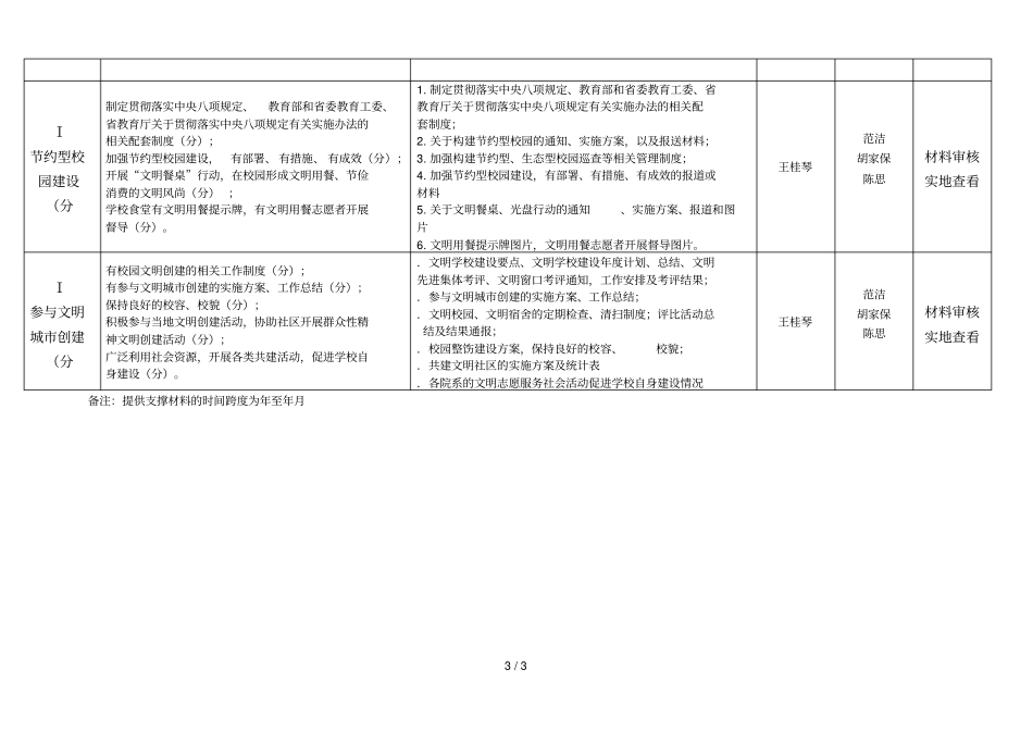人文学院迎接福建第十二届级文明学校初评任务分解表_第3页
