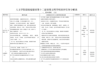 人文学院迎接福建第十二届级文明学校初评任务分解表