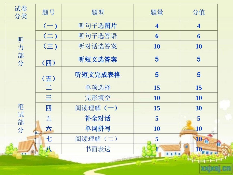 2014年中考英语试题分析（李美锋）_第3页