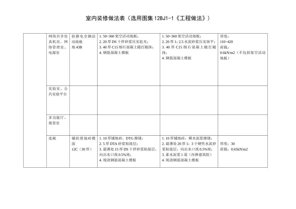 室内装修做法表主楼二至五层_第3页