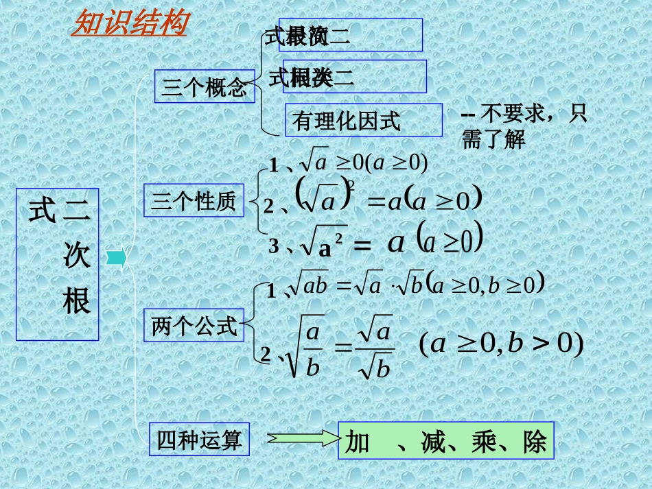 二次根式的复习课件_第2页