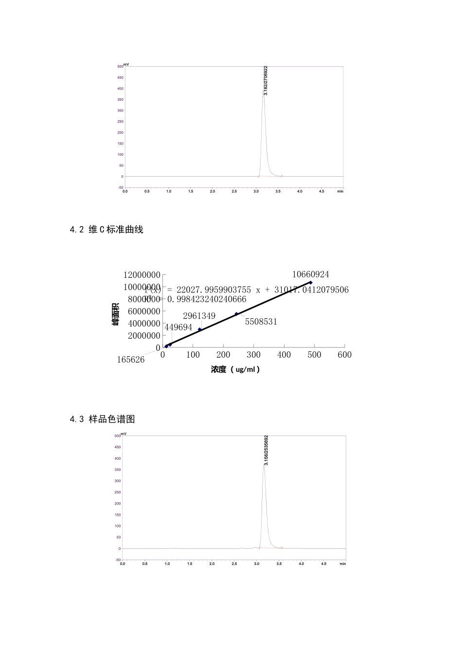 脉动中维生素C的检测_第3页