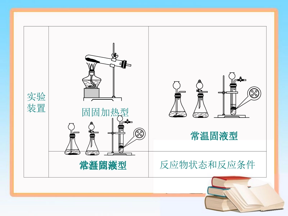 气体的制备与净化_第3页