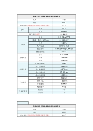 卡特各型号挖机参数