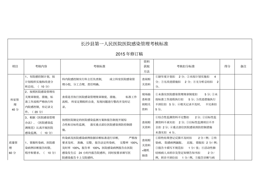 人民医院医院感染管理考核标准_第1页
