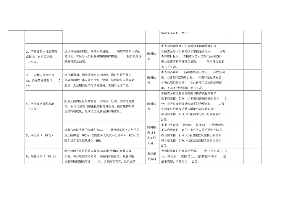 人民医院医院感染管理考核标准_第2页