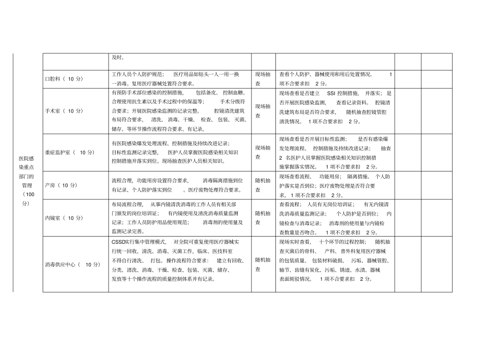 人民医院医院感染管理考核标准_第3页