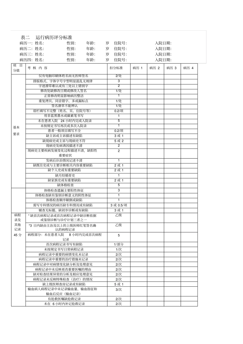 人民医院外三科住院运行病历质量检查表_第2页