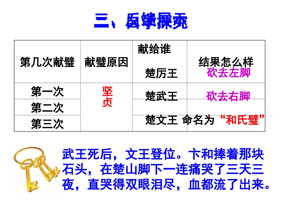 刘清胜和氏献璧完成版_第3页