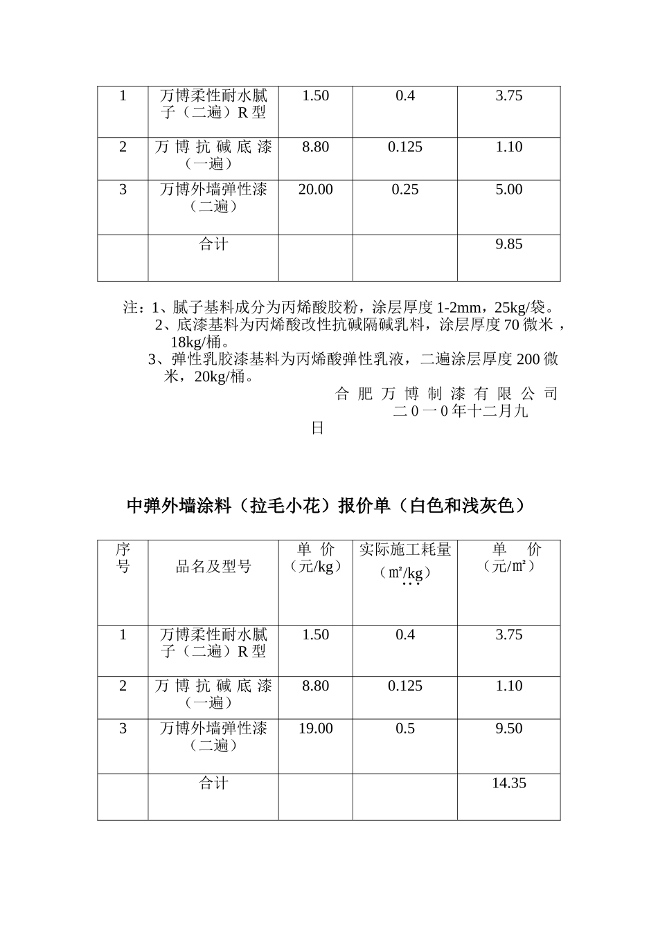 中弹外墙涂料_第2页