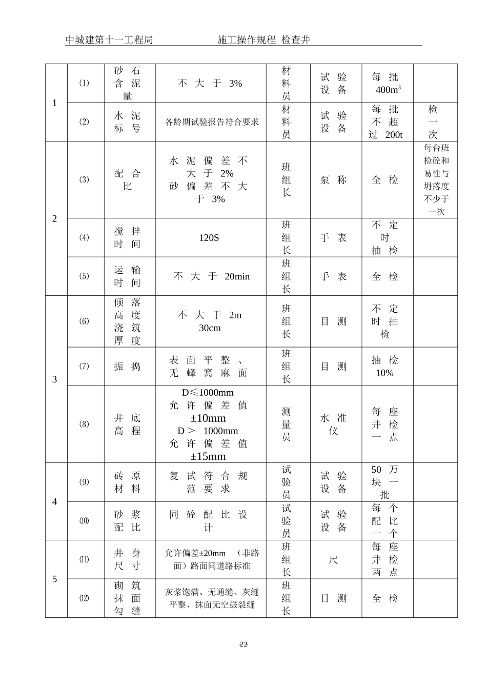 第六节：检查井_第3页