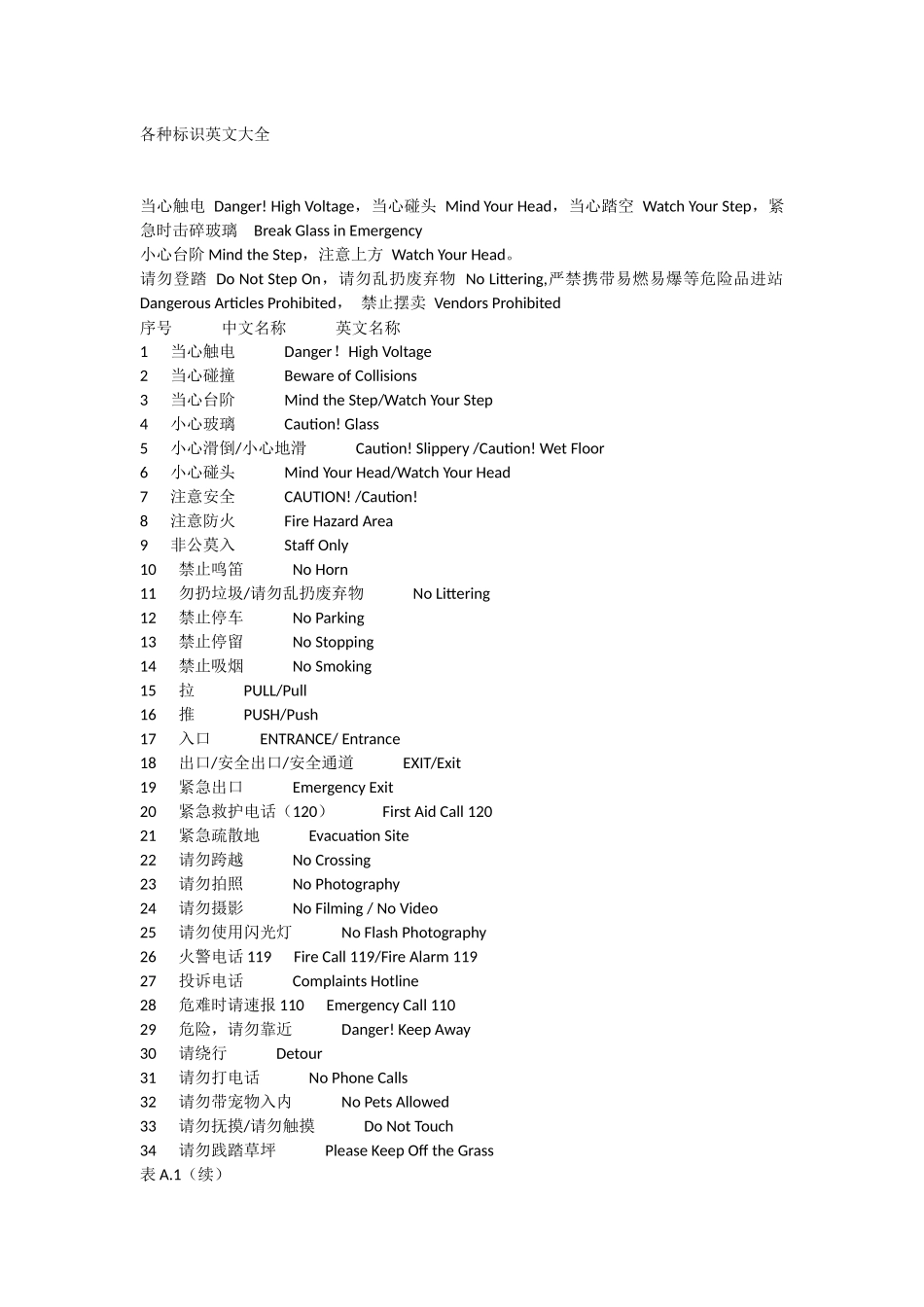 英文标示大全_第1页