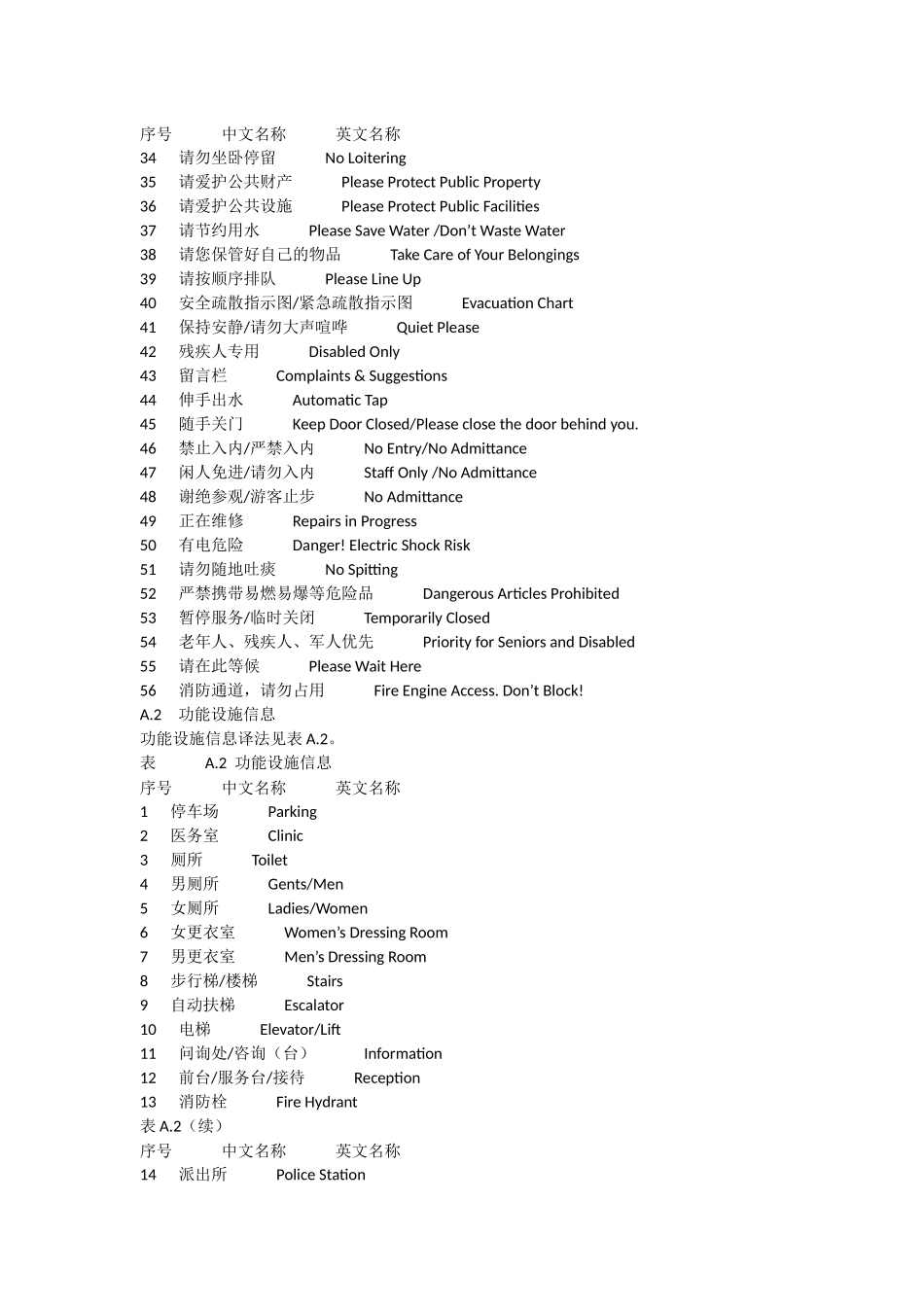 英文标示大全_第2页