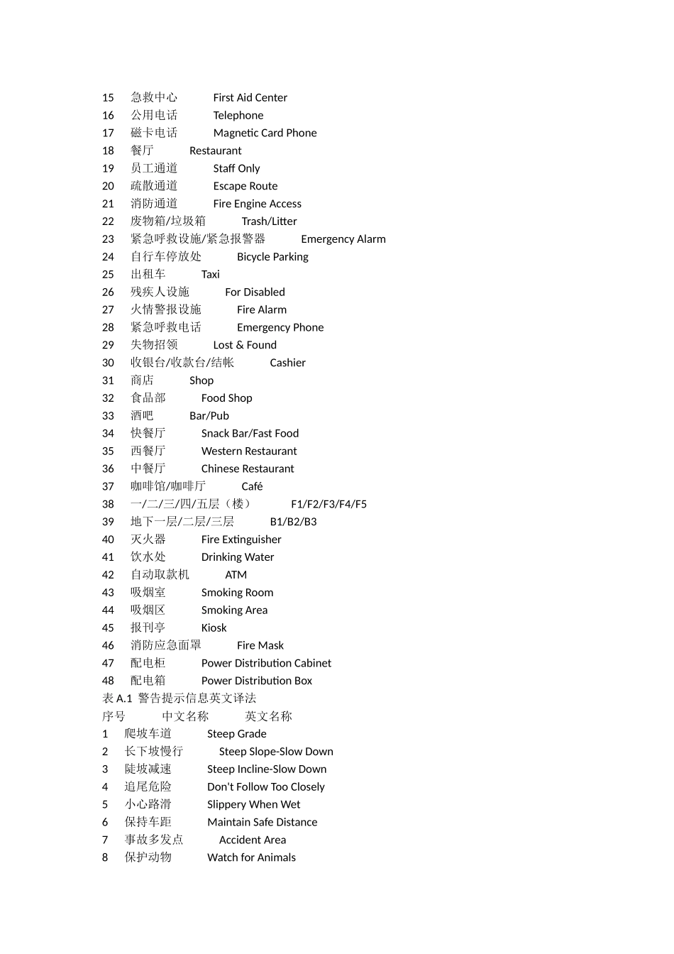 英文标示大全_第3页