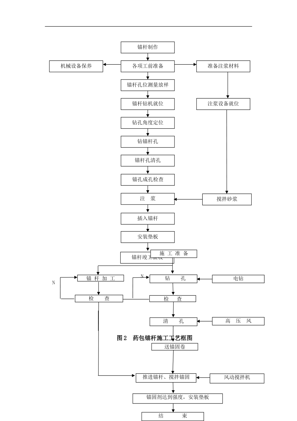 隧道锚杆施工工艺_第3页