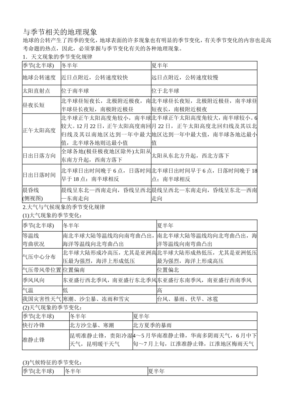 与季节相关的地理现象_第1页
