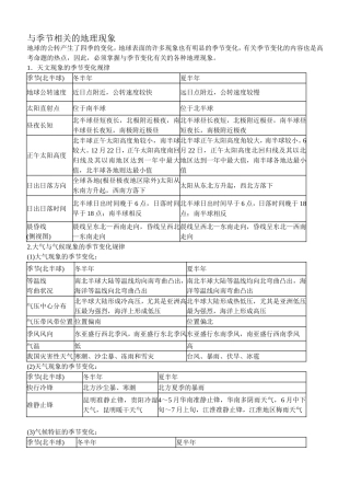 与季节相关的地理现象