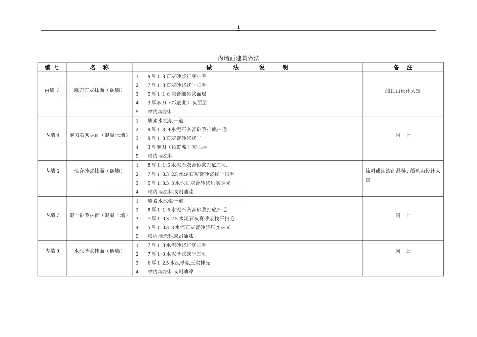 内墙面建筑做法_secret_第1页
