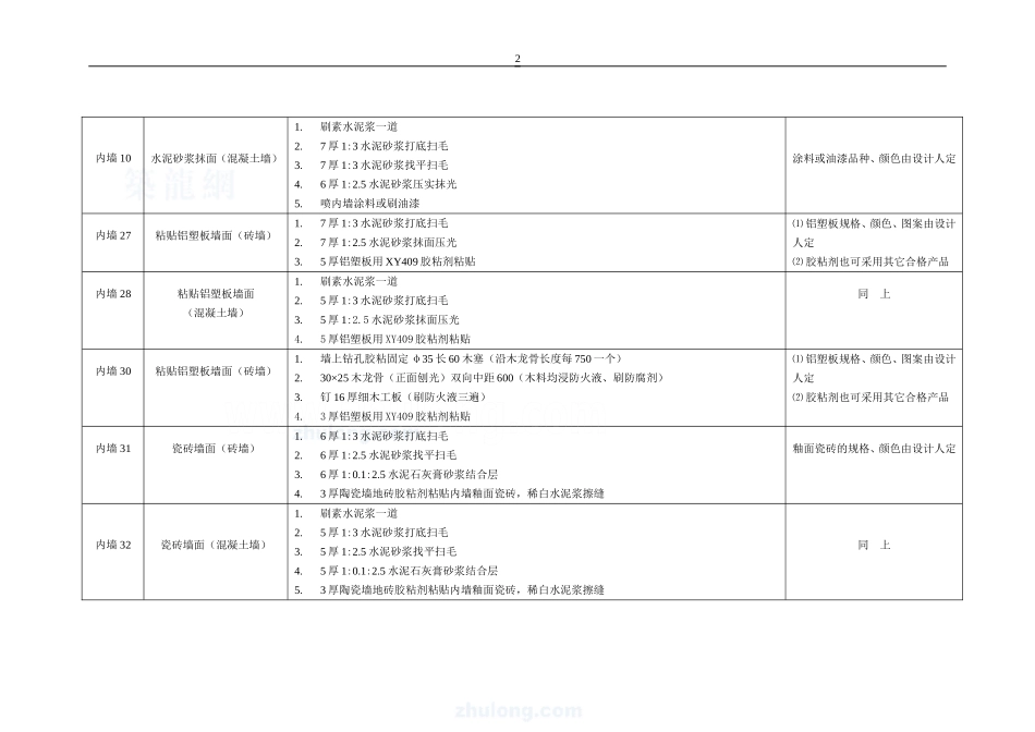 内墙面建筑做法_secret_第2页