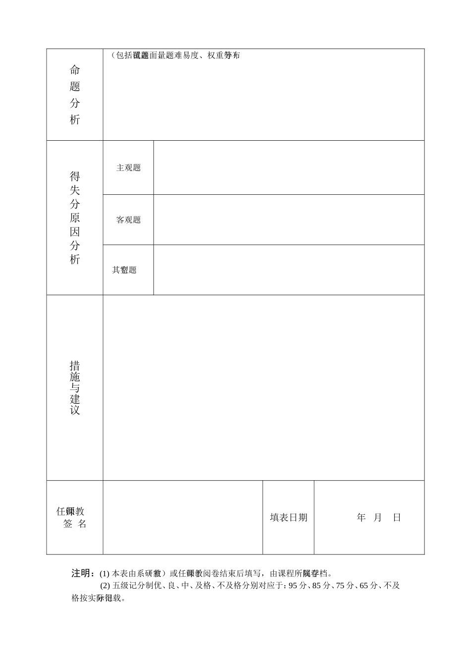 试卷与成绩分析表_第2页