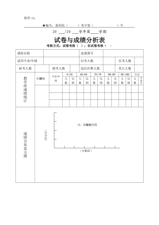 试卷与成绩分析表