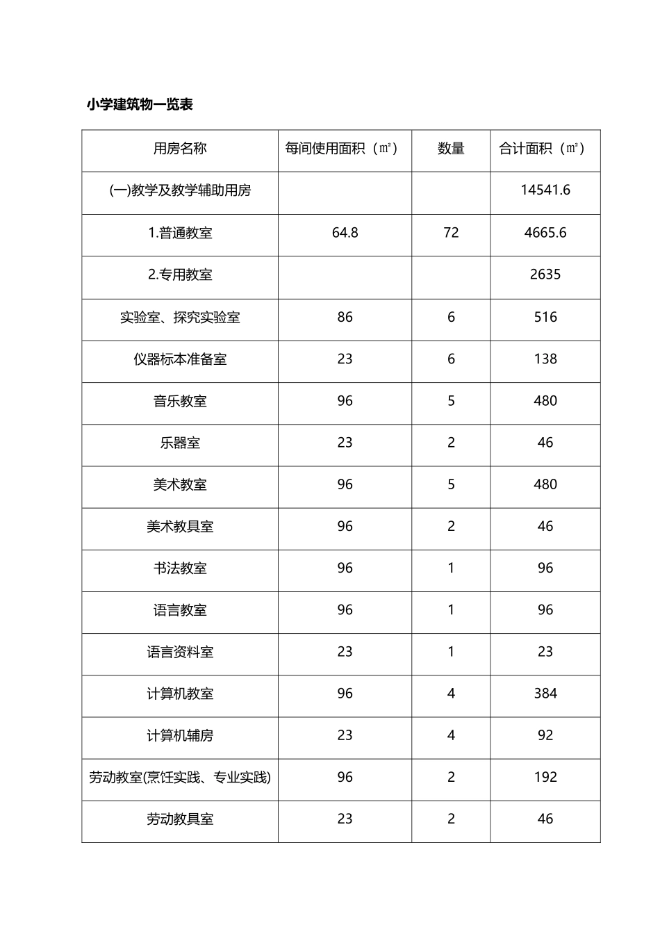 海安县城南实验学校总体规划设计方案_第3页