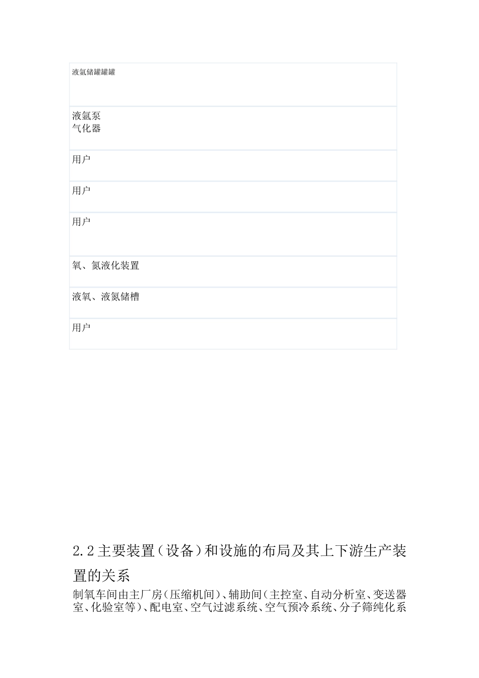 制氧工艺流程_第3页
