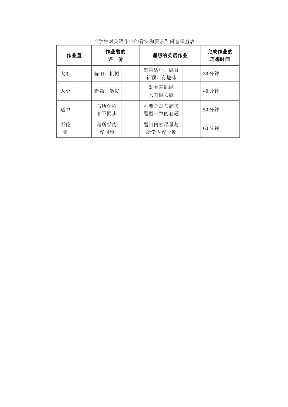 学生对英语作业的看法和要求_第1页